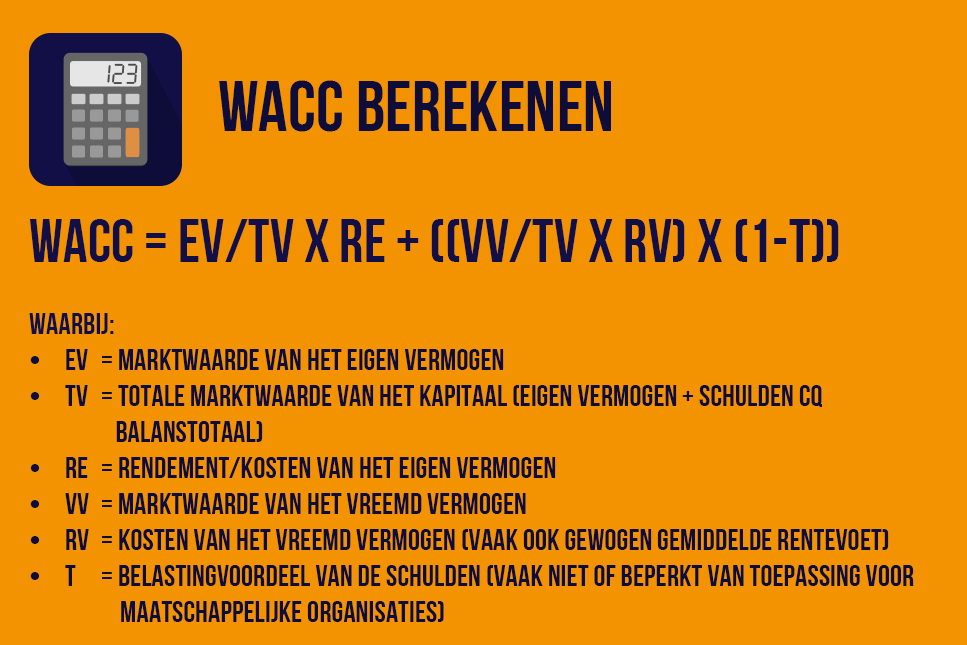 WACC berekenen